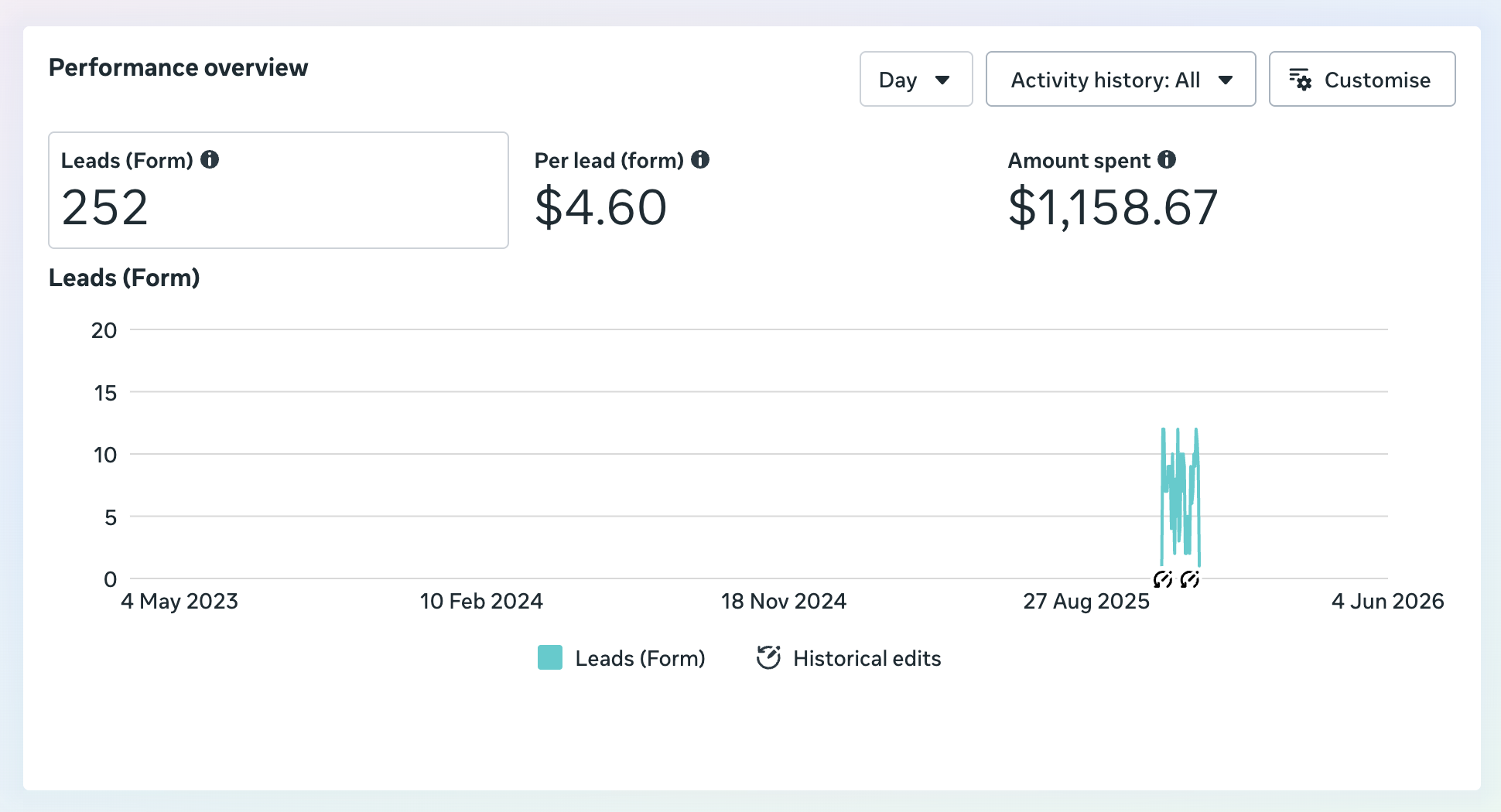 Lead Generation Campaign — campaign results screenshot